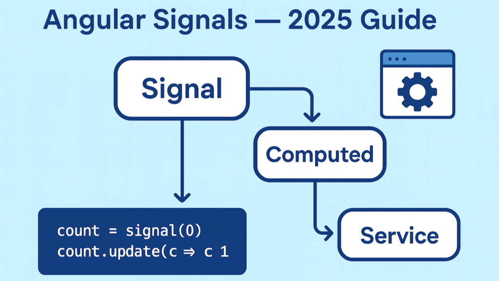 angular signals guide 2025